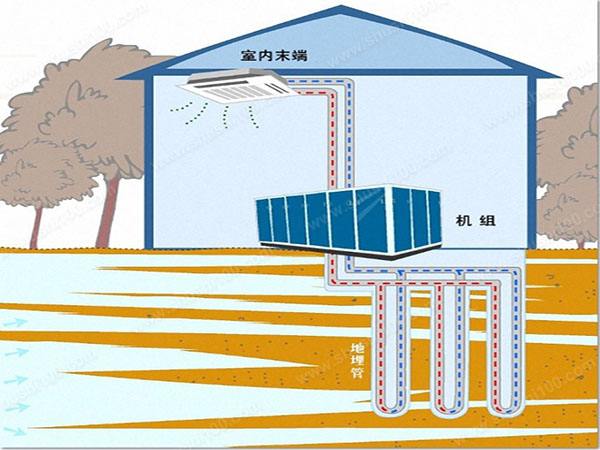 地源熱泵的應(yīng)用范圍分析,進(jìn)一步了解地源熱泵為什么這么受歡迎？