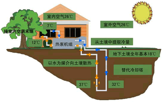 地源熱泵常見的十個問題分析，其它問題在線解答