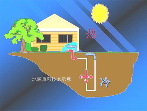 地源熱泵如何應(yīng)用在水產(chǎn)養(yǎng)殖行業(yè)？經(jīng)過實踐應(yīng)用證明，效果顯著