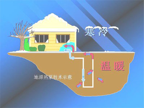 地源熱泵如何應(yīng)用在水產(chǎn)養(yǎng)殖行業(yè)？經(jīng)過實踐應(yīng)用證明，效果顯著