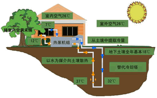 怎么選擇合適的別墅地源熱泵空調(diào)？從選型到安裝深入分析【日新環(huán)境】