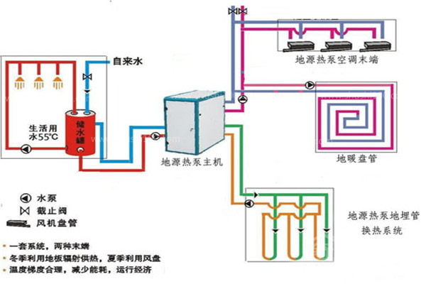 地源熱泵真有這么節(jié)能嗎？日新環(huán)境結(jié)合客戶反饋為您分析