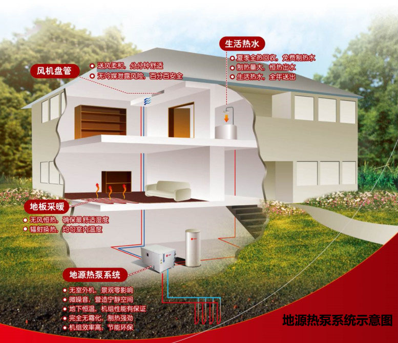 地源熱泵系統(tǒng)示意圖