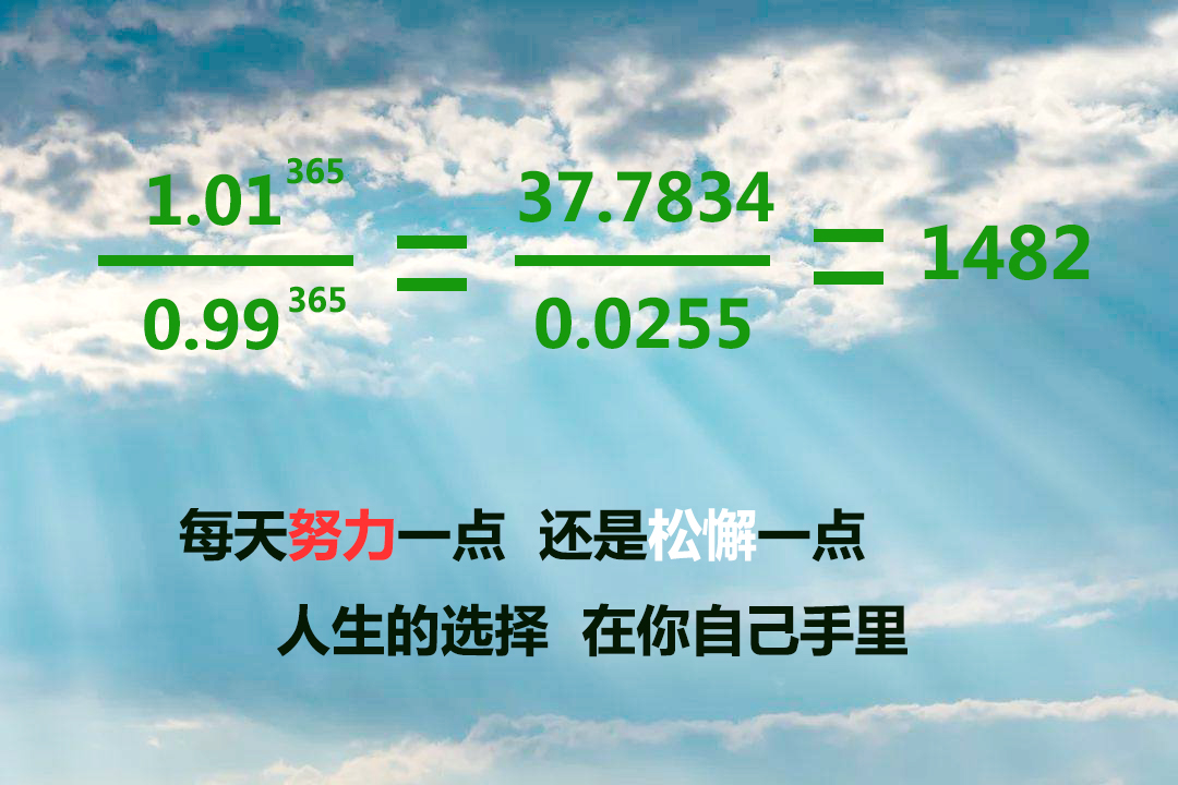 【日新環(huán)境心語(yǔ)】4月3日，不怕“三天打魚(yú)，兩天曬網(wǎng)”，只要不放棄