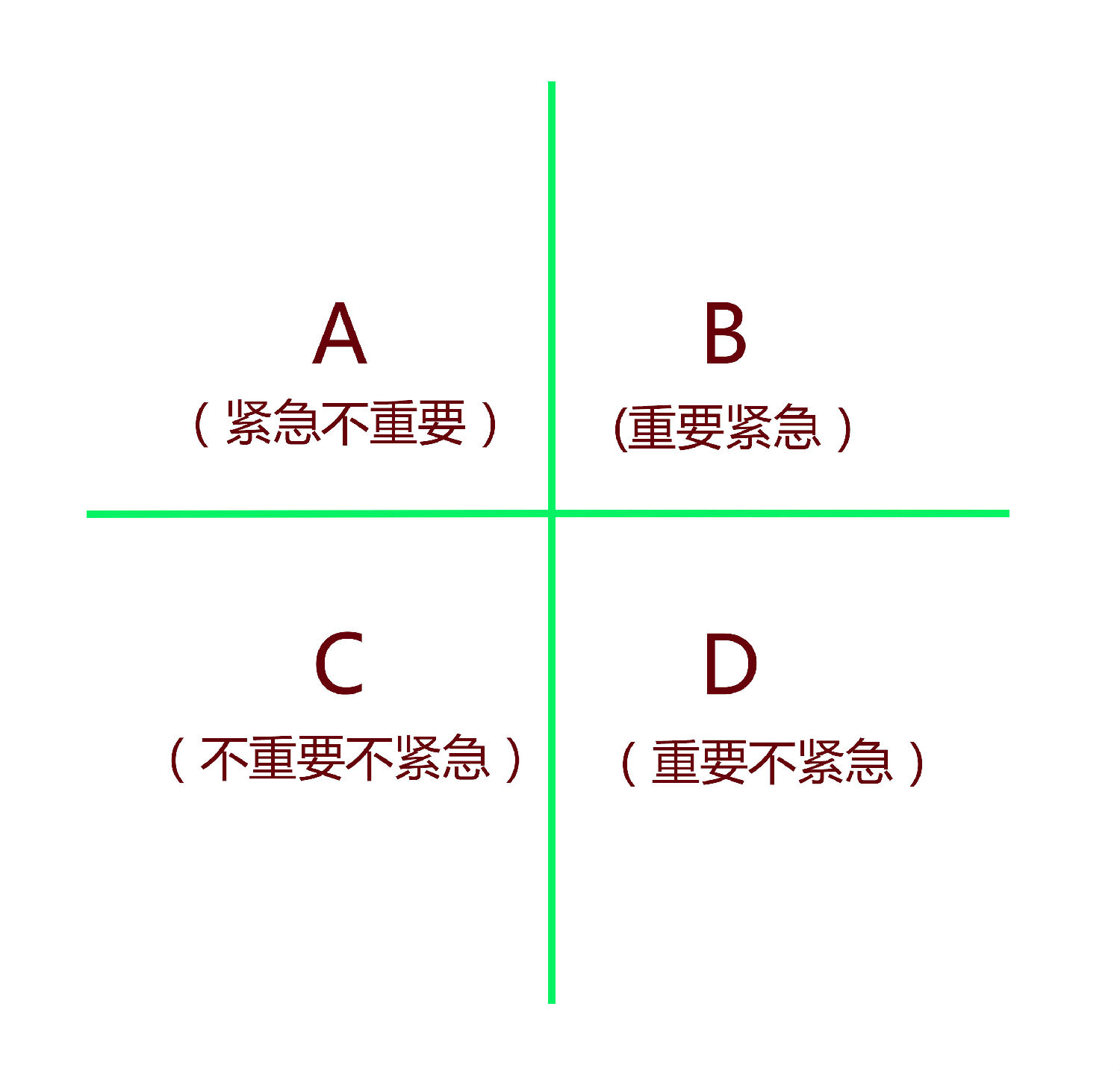 緊急重要矩陣圖（日新環(huán)境）