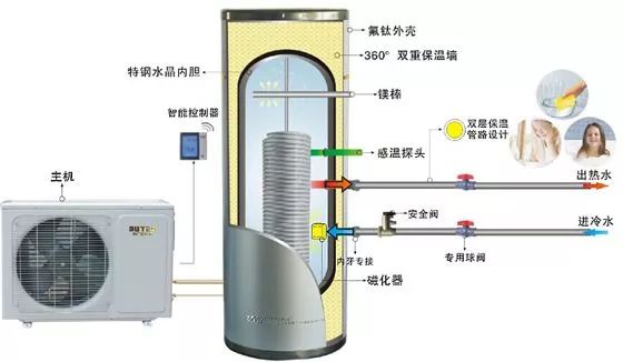 揭秘空氣能熱水器優(yōu)缺點，讓購買更放心！【日新環(huán)境】