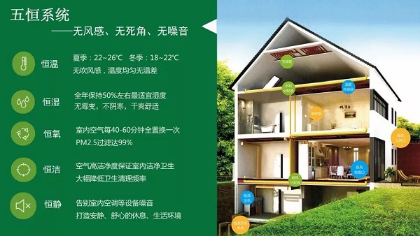 五恒系統(tǒng)是什么？【日新環(huán)境】