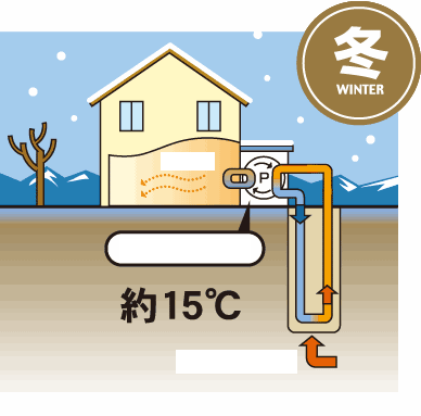 地源熱泵中央空調(diào)怎么使用更省電？