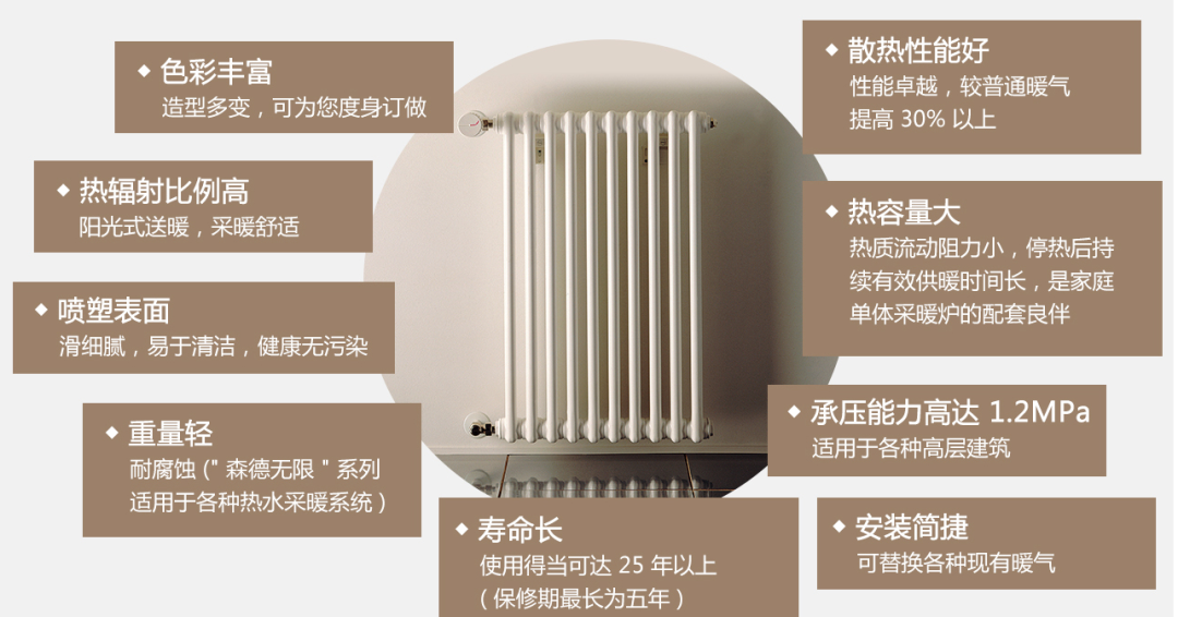 看寶媽是如何挑選到自己心儀的散熱器？【日新環(huán)境】