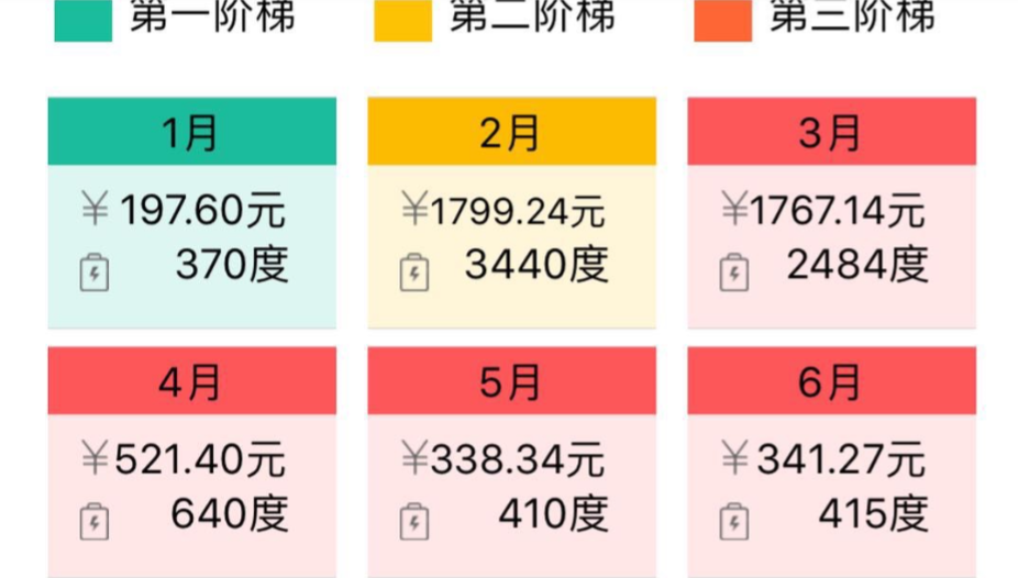 地源熱泵客戶(hù)家的電費(fèi)