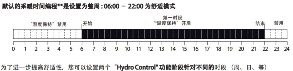 愛賽為LEA系列大功率高效冷凝燃?xì)獗趻鞝t
