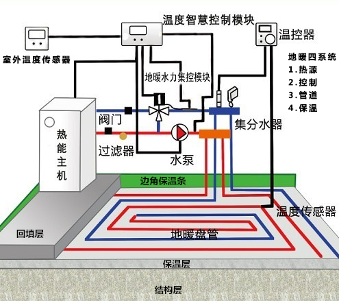 什么是地暖？【日新環(huán)境】