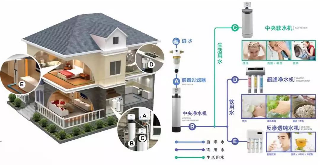 什么是全屋凈水？【日新環(huán)境】