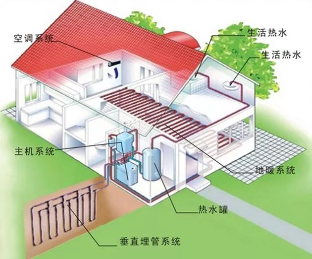 地源熱泵空調(diào)和空氣能熱泵有什么不一樣？【日新環(huán)境】
