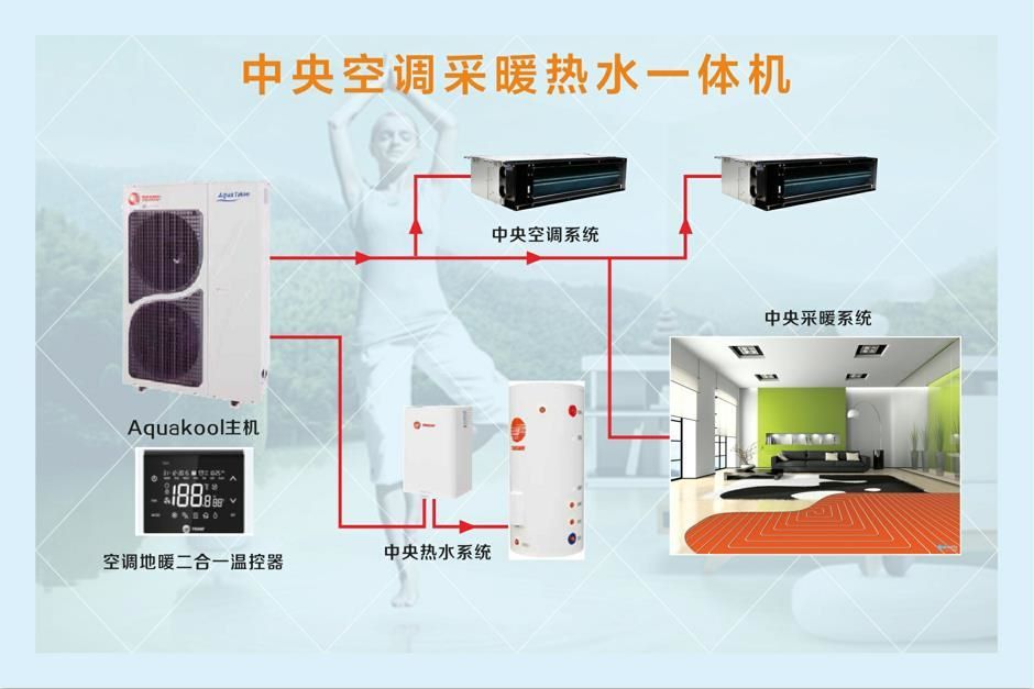 地源熱泵空調(diào)和空氣能熱泵有什么不一樣？【日新環(huán)境】