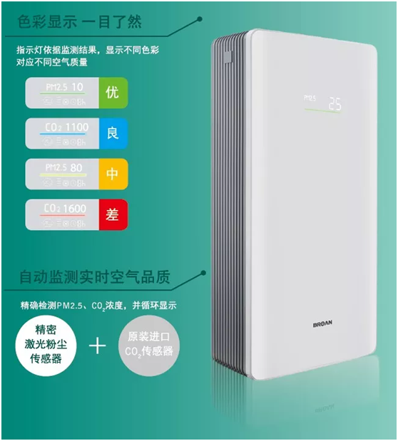 百朗雙向流全熱交換壁掛新風(fēng)系統(tǒng)
