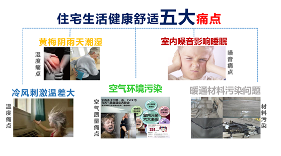 輻射空調(diào)系統(tǒng)與傳統(tǒng)空調(diào)系統(tǒng)對比
